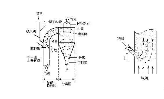預熱器的結(jié)構(gòu)及工作原理